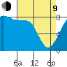 Lummi tide chart for Thursday, April 9, 2026