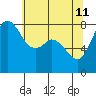 Lummi tide chart for Monday, May 11, 2026