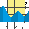 Lummi tide chart for Tuesday, May 12, 2026