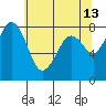 Lummi tide chart for Wednesday, May 13, 2026