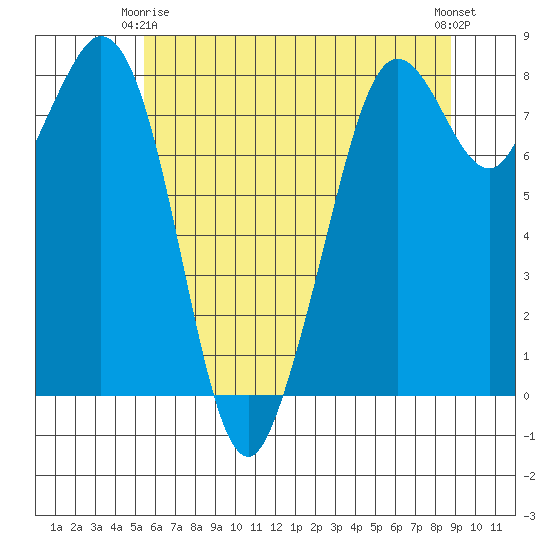 Lummi tide chart for Friday, May 15, 2026