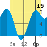 Lummi tide chart for Friday, May 15, 2026