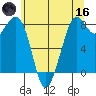 Lummi tide chart for Saturday, May 16, 2026