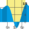Lummi tide chart for Tuesday, May 19, 2026