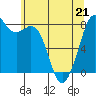 Lummi tide chart for Thursday, May 21, 2026