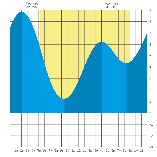 Lummi tide chart for Tuesday, May 26, 2026