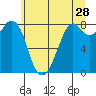 Lummi tide chart for Thursday, May 28, 2026