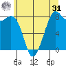 Lummi tide chart for Sunday, May 31, 2026