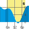 Lummi tide chart for Wednesday, May 6, 2026