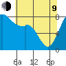 Lummi tide chart for Saturday, May 9, 2026