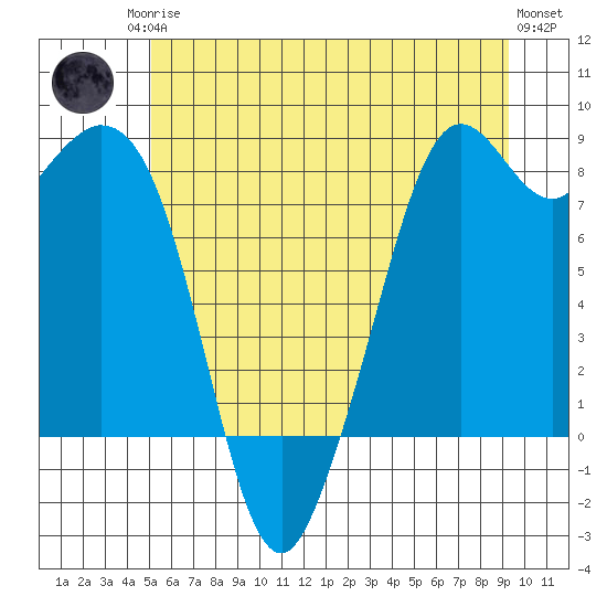 Lummi tide chart for Sunday, June 14, 2026