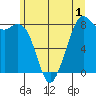 Lummi tide chart for Monday, June 1, 2026