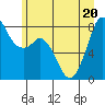 Lummi tide chart for Saturday, June 20, 2026