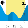 Lummi tide chart for Sunday, June 21, 2026