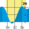 Lummi tide chart for Friday, June 26, 2026