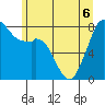 Lummi tide chart for Saturday, June 6, 2026
