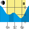 Lummi tide chart for Monday, June 8, 2026