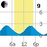 Gooseneck Point bridge tide chart for Sunday, January 9, 2022