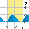 Gooseneck Point bridge tide chart for Thursday, March 17, 2022
