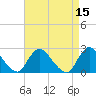 Gooseneck Point bridge tide chart for Friday, April 15, 2022