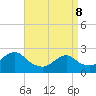 Gooseneck Point bridge tide chart for Friday, April 8, 2022