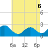 Gooseneck Point bridge tide chart for Friday, May 6, 2022