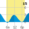 Gooseneck Point bridge tide chart for Wednesday, June 15, 2022