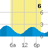 Gooseneck Point bridge tide chart for Monday, June 6, 2022
