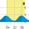Gooseneck Point bridge tide chart for Wednesday, June 8, 2022