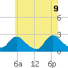 Gooseneck Point bridge tide chart for Thursday, June 9, 2022