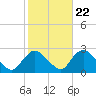 Gooseneck Point bridge tide chart for Saturday, October 22, 2022