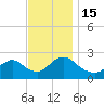 Gooseneck Point bridge tide chart for Tuesday, November 15, 2022