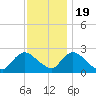 Gooseneck Point bridge tide chart for Saturday, November 19, 2022