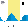 Gooseneck Point bridge tide chart for Tuesday, November 8, 2022