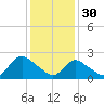 Gooseneck Point bridge tide chart for Monday, January 30, 2023