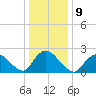 Gooseneck Point bridge tide chart for Monday, January 9, 2023