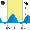 Gooseneck Point bridge tide chart for Monday, February 20, 2023