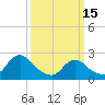 Gooseneck Point bridge tide chart for Wednesday, March 15, 2023
