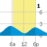 Gooseneck Point bridge tide chart for Wednesday, March 1, 2023