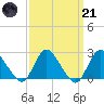 Gooseneck Point bridge tide chart for Tuesday, March 21, 2023