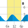 Gooseneck Point bridge tide chart for Wednesday, March 8, 2023