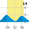 Gooseneck Point bridge tide chart for Friday, April 14, 2023