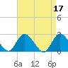 Gooseneck Point bridge tide chart for Monday, April 17, 2023