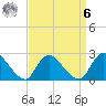 Gooseneck Point bridge tide chart for Thursday, April 6, 2023