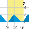 Gooseneck Point bridge tide chart for Friday, April 7, 2023