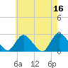 Gooseneck Point bridge tide chart for Tuesday, May 16, 2023