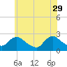 Gooseneck Point bridge tide chart for Monday, May 29, 2023