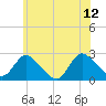 Gooseneck Point bridge tide chart for Monday, June 12, 2023
