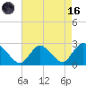 Gooseneck Point bridge tide chart for Wednesday, August 16, 2023