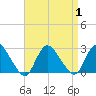 Gooseneck Point bridge tide chart for Friday, September 1, 2023